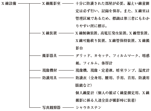 X線撮影に必要な整備と用具
