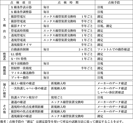 図２　標的理論