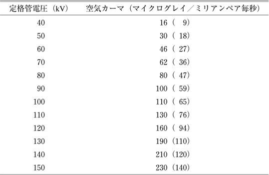 �\�P�@�G�b�N�X�����u�̒�i�Ǔd���Ɨ��p�����������ɂP���[�g���̋����ɂ������C�J�[�}