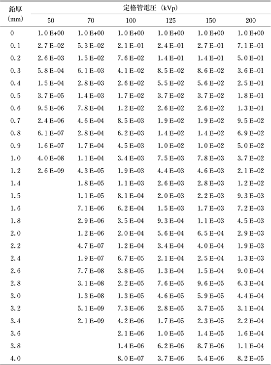 �\�Q�@�����ɂ�����G�b�N�X���̋�C�J�[�}���ߗ�