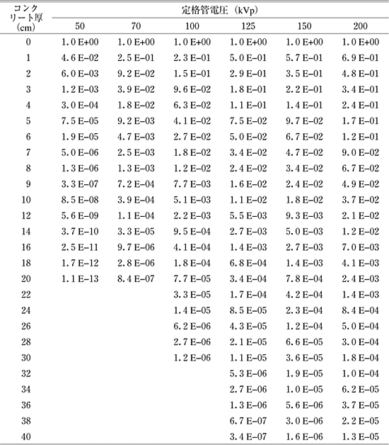 �\�R�@�R���N���[�g���ɂ�����G�b�N�X���̋�C�J�[�}���ߗ�