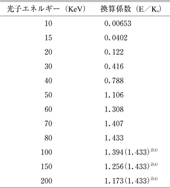 �\�S�@�Ǝ˖�S�O�O�����Z���`���[�g���̑g�D�ގ��t�@���g������P���[�g���̋����ɂ���C�J�[�}���̕S����